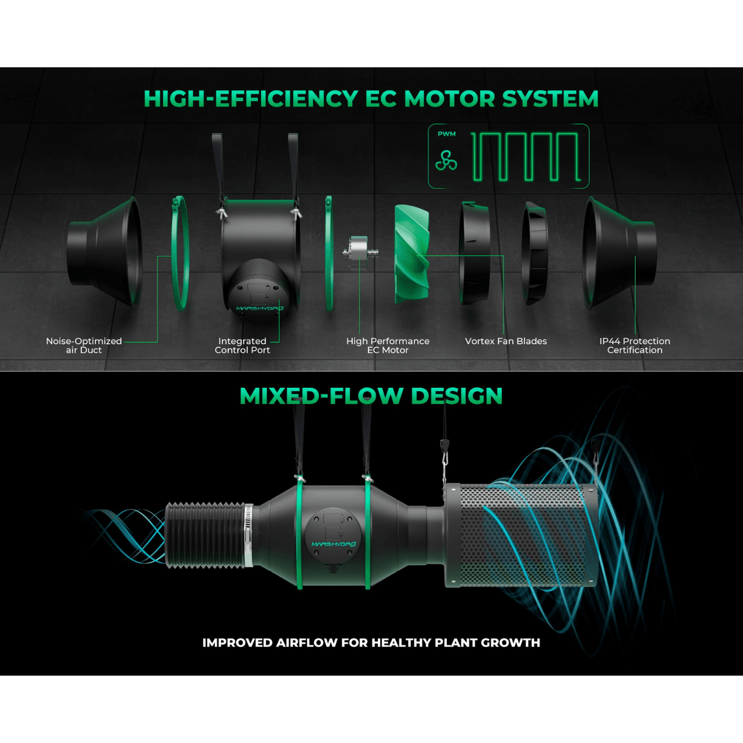Diagram of Mars Hydro 4" Smart Inline Duct Fan showcasing high-efficiency motor system and mixed-flow design.