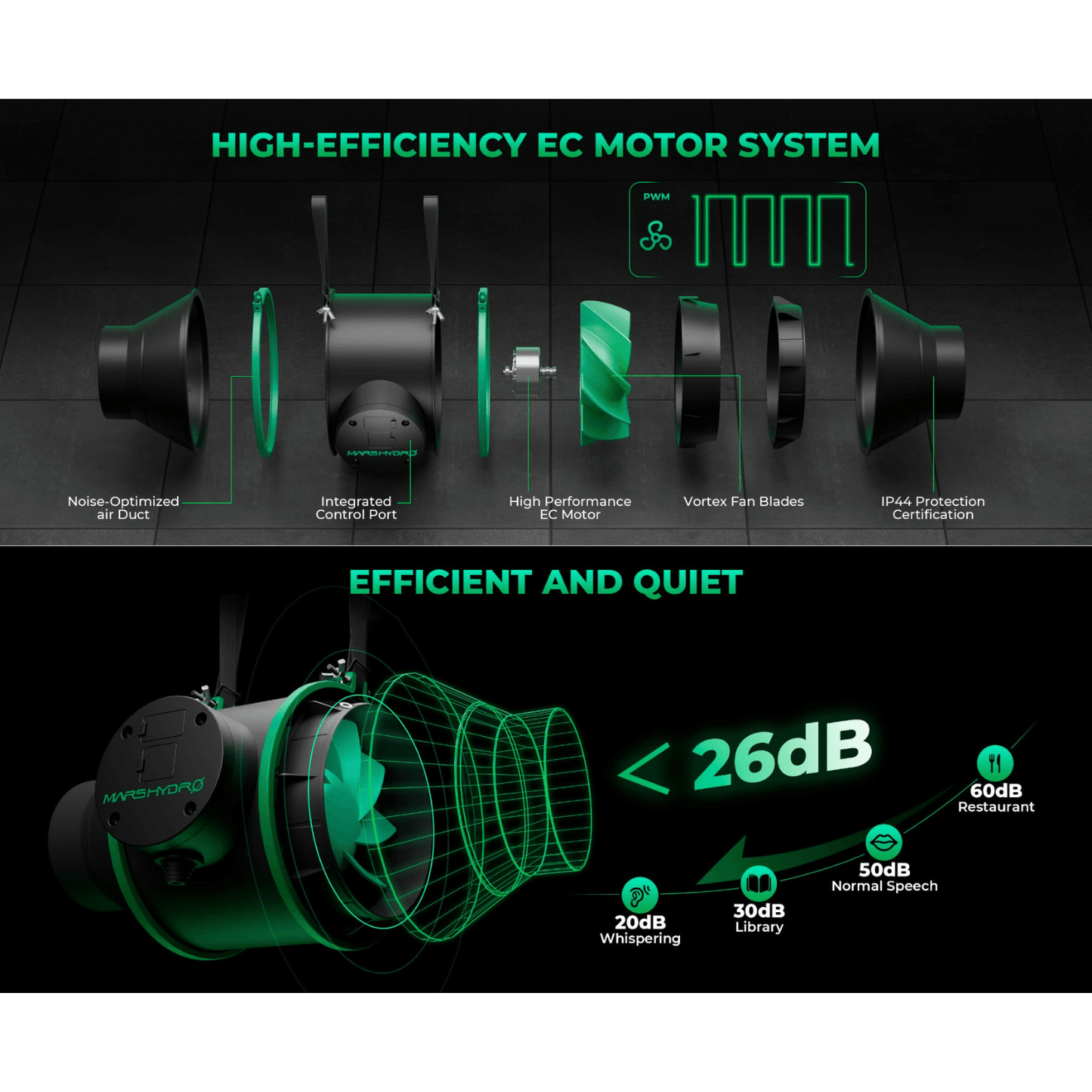 Mars Hydro ventilation system diagram showcasing high-efficiency EC motor and quiet operation under 26dB.
