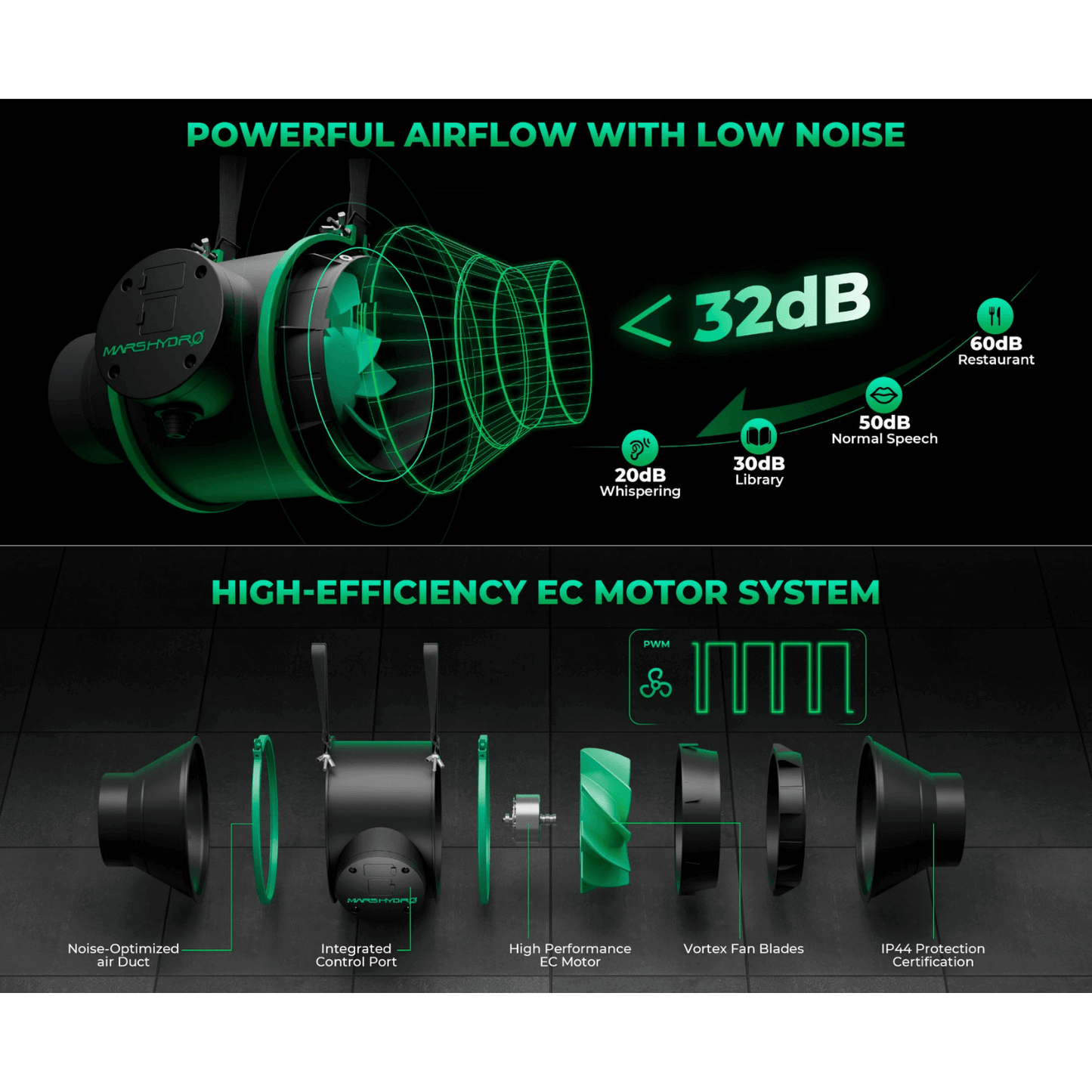 Mars Hydro iFresh 6" ventilation kit showcasing low noise at 32dB and high-efficiency motor system for optimal airflow.