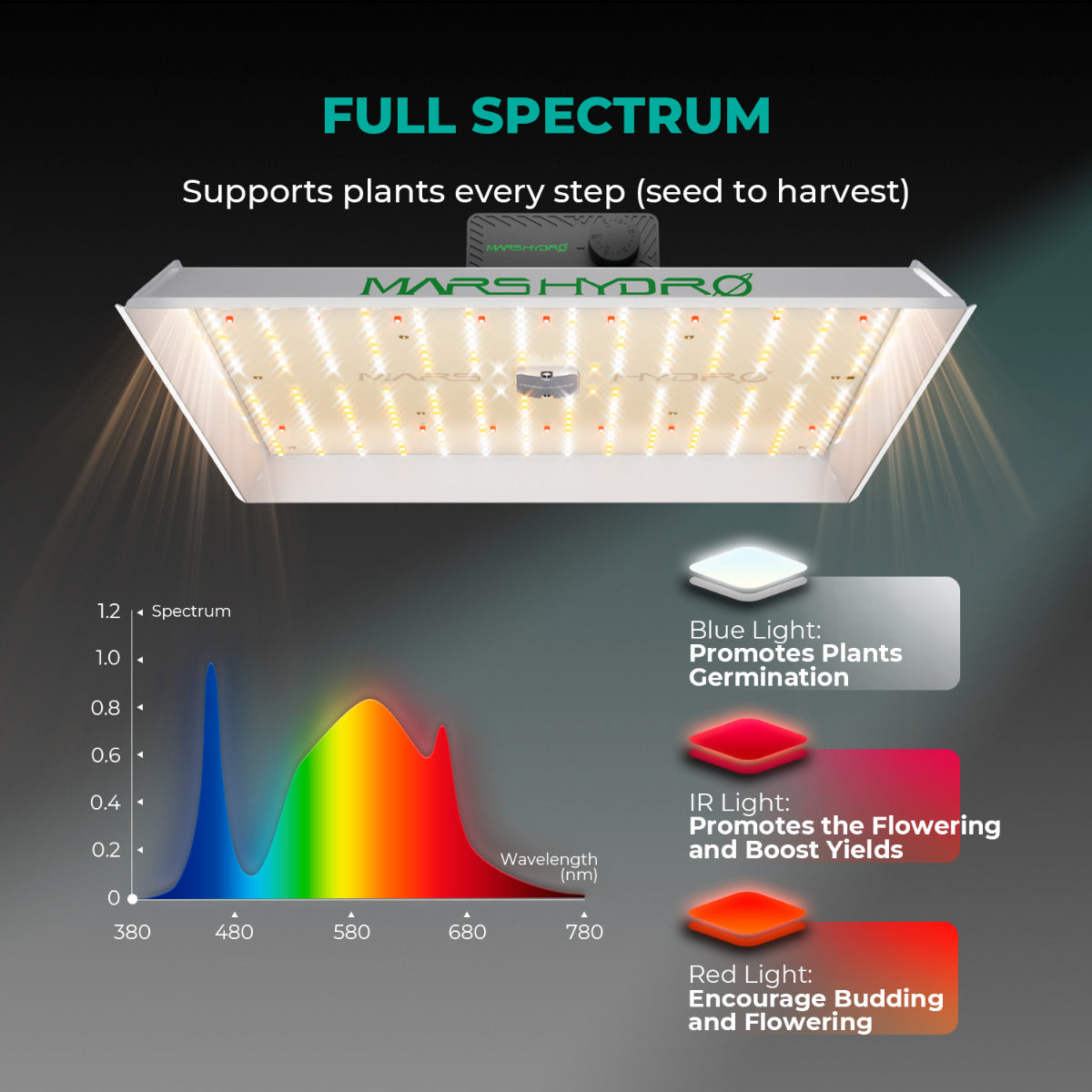 Mars Hydro TSL 2000 LED Grow Light + 2' x 4' Grow Tent + Inline Fan product image 2