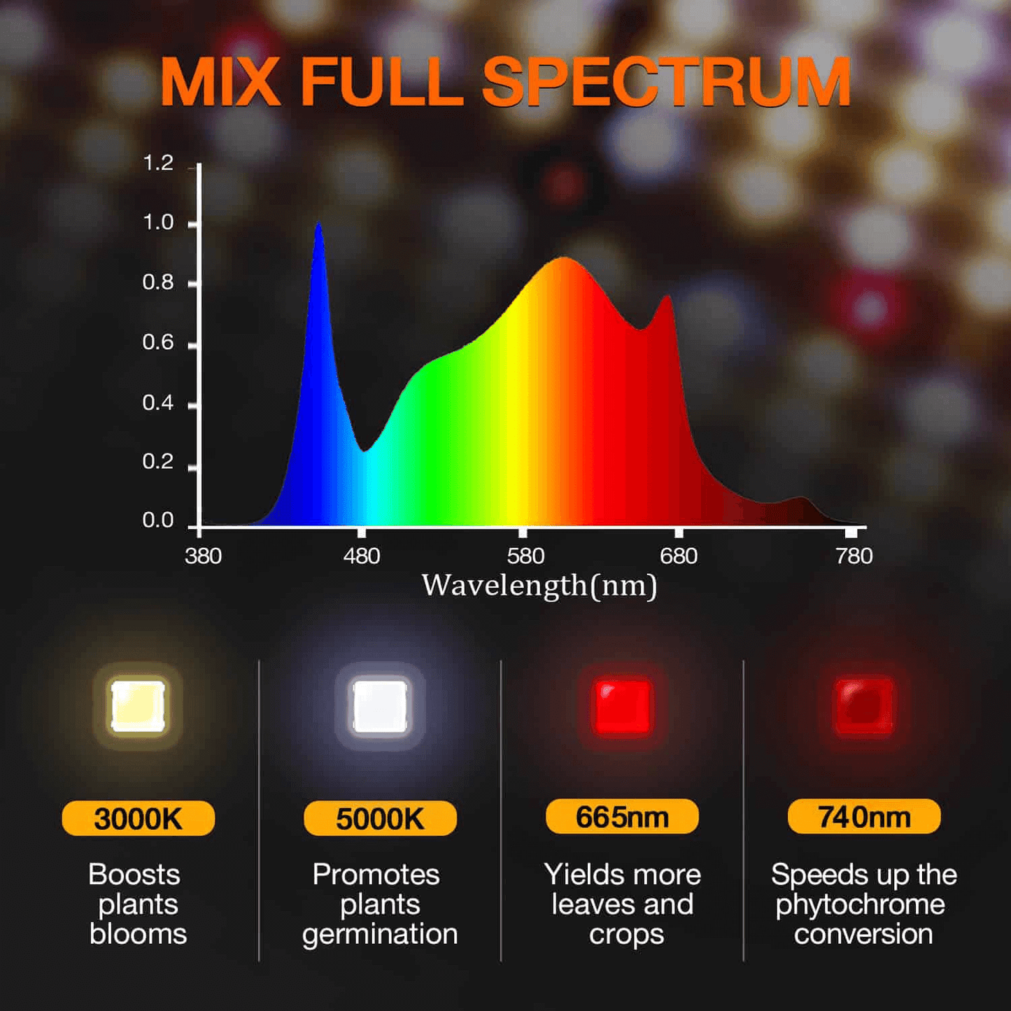 Spider Farmer SF1000D 100W Full Spectrum LED Grow Light