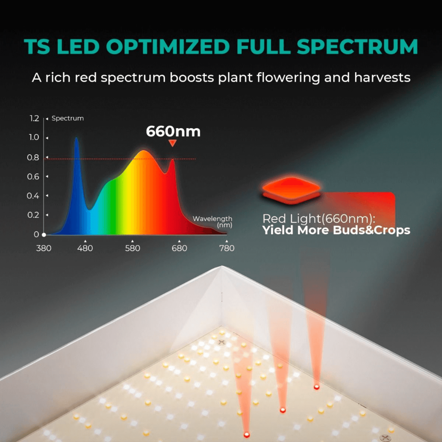 Mars Hydro TS 3000 450W Full Spectrum LED Grow Light