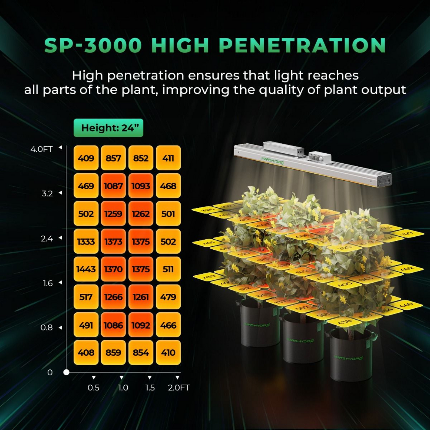 Mars Hydro SP 3000 LED Grow Light + 2' x 4' Grow Tent + Inline Fan Combo with Speed Controller