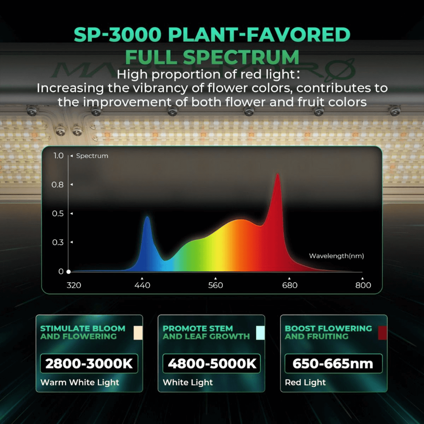 Mars Hydro SP 3000 300W Samsung LM301B LED Grow Light