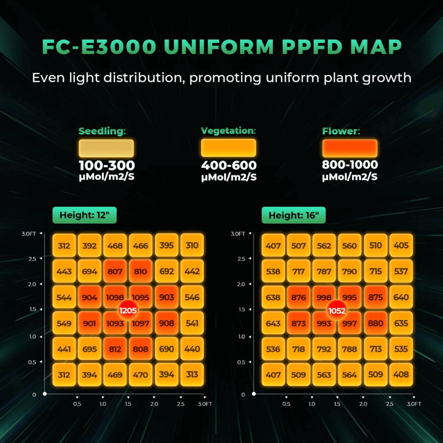 Mars Hydro FC-E3000 300W Bridgelux LED Grow Light