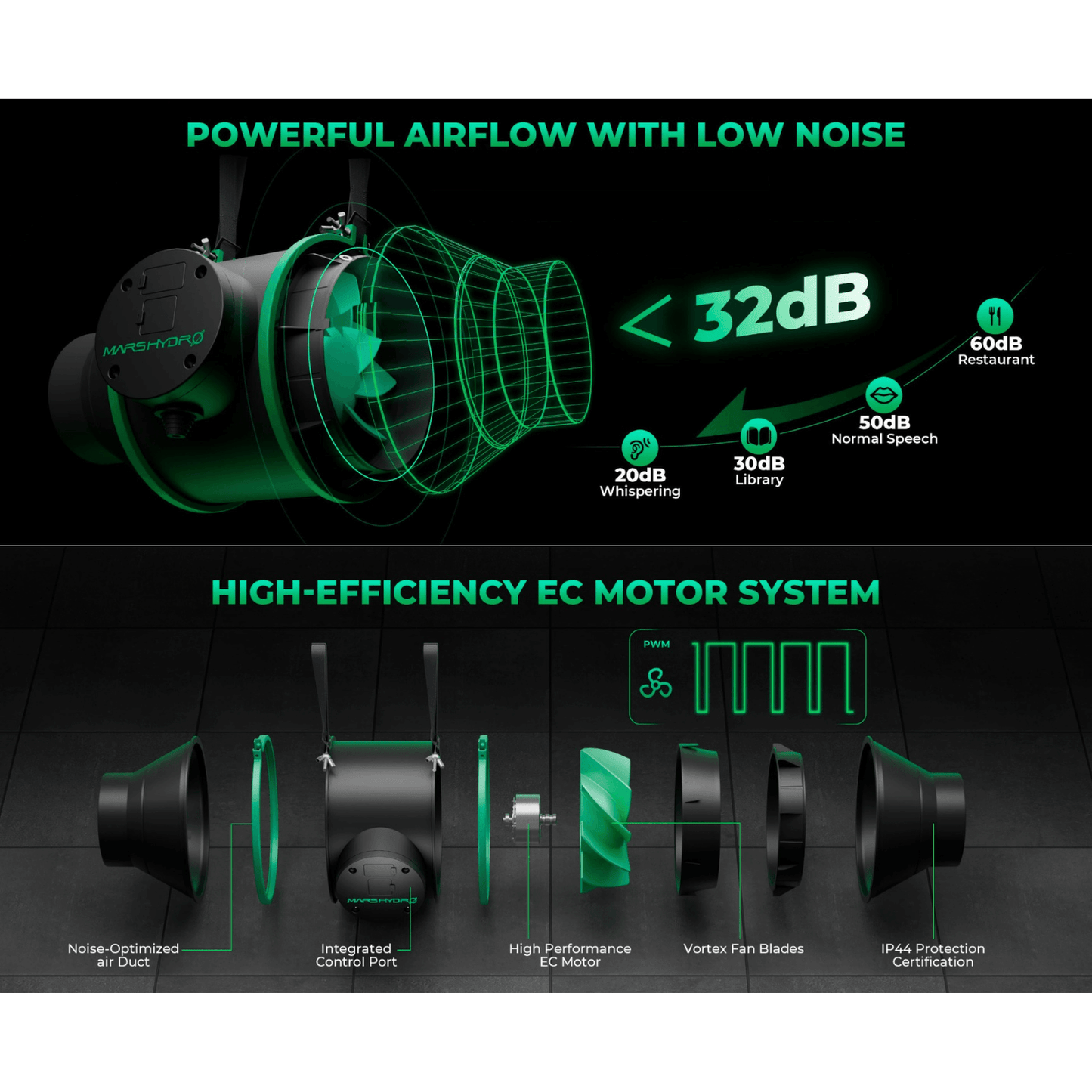 Mars Hydro iFresh 6" ventilation kit showcasing low noise at 32dB and high-efficiency motor system for optimal airflow.