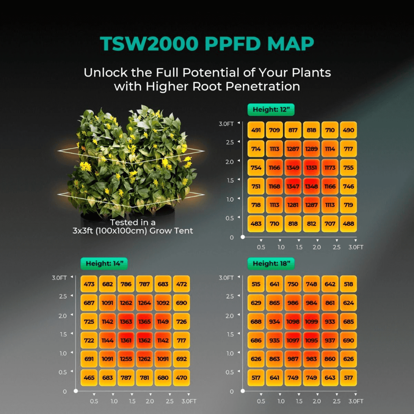 Mars Hydro TSW 2000 300W Dimmable Full Spectrum LED Grow Light