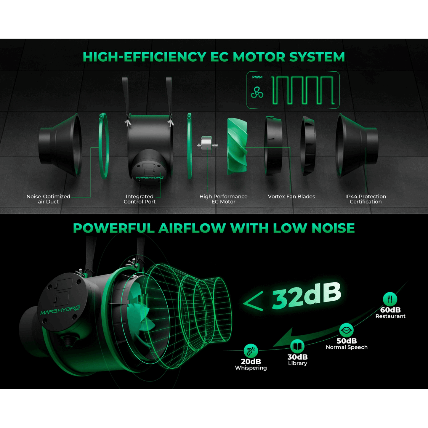 Mars Hydro iFresh 6" duct fan system showcasing high-efficiency motor and low noise levels for optimal ventilation.