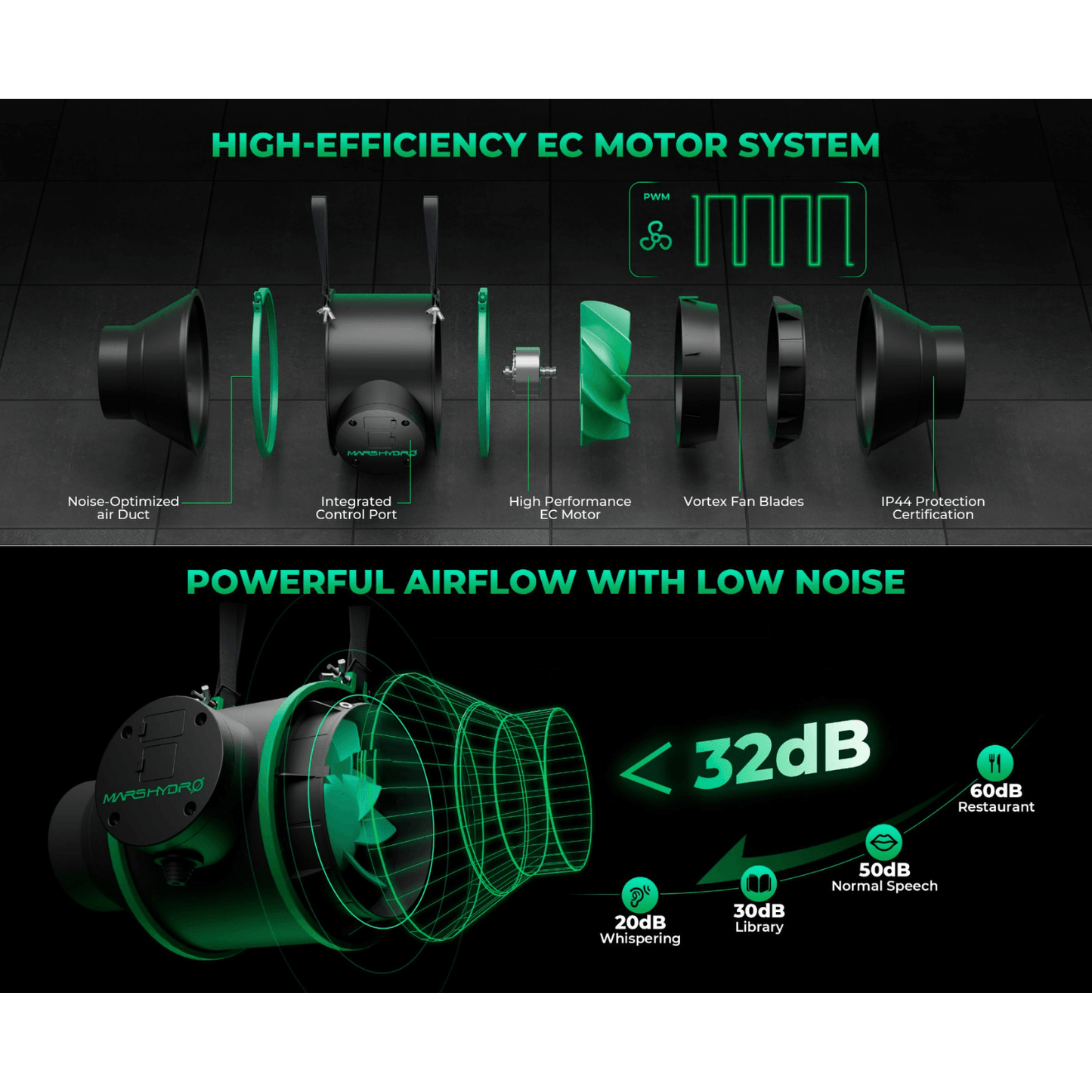 Mars Hydro iFresh 6" duct fan system showcasing high-efficiency motor and low noise levels for optimal ventilation.