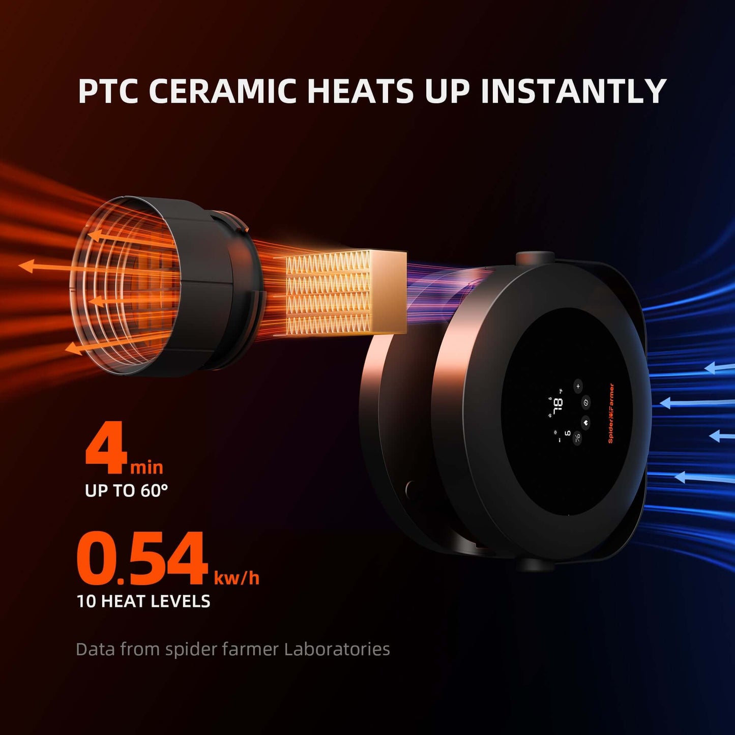 Spider Farmer Grow Tent Heater with PTC ceramic technology, heats up instantly, offers 10 heat levels and quick temperature control.