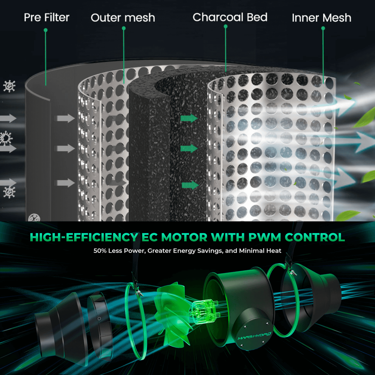 Diagram of high-efficiency EC motor with PWM control showcasing filter layers and airflow design.