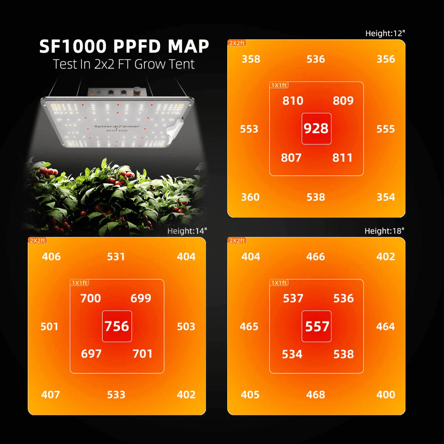 Spider Farmer SF1000 100W Dimmable Full Spectrum LED Grow Light