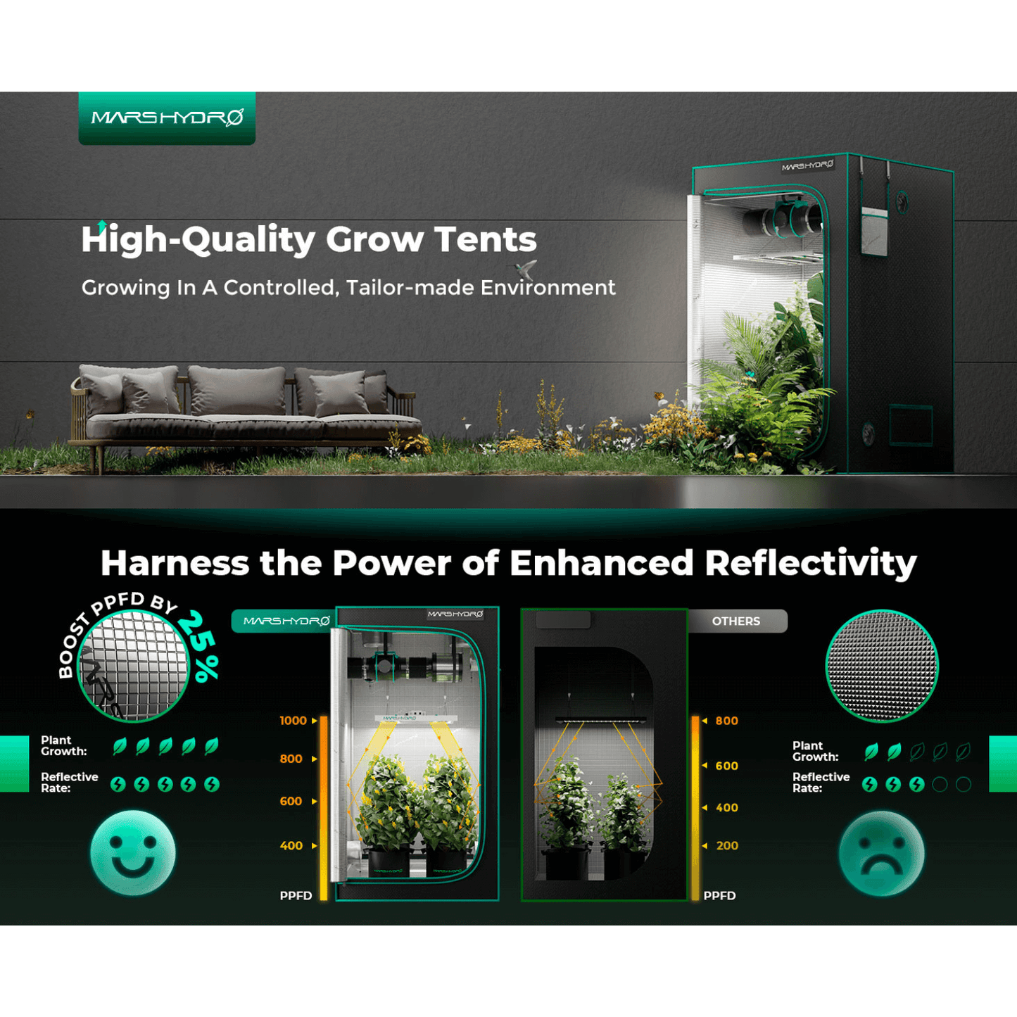 High-quality grow tent by Mars Hydro showcasing enhanced reflectivity for optimal plant growth in a controlled environment.