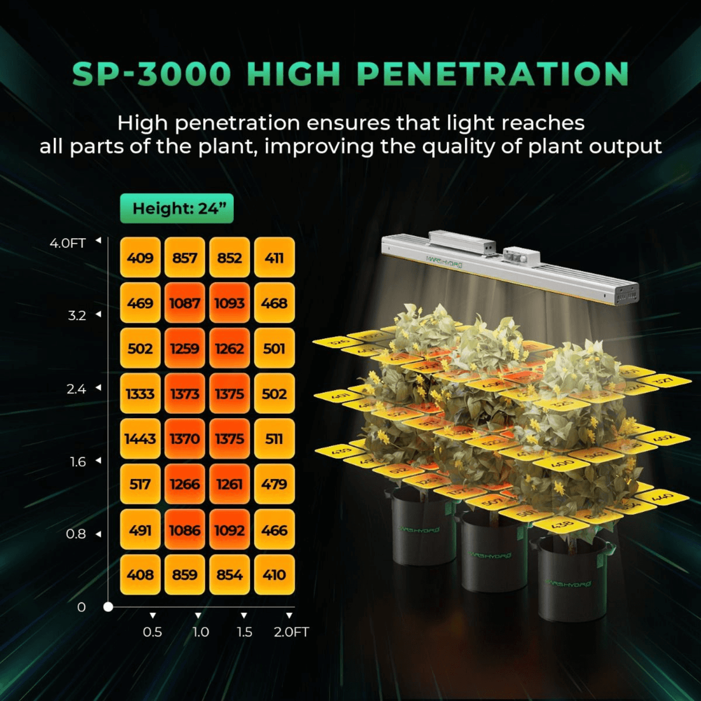 Mars Hydro SP 3000 300W Samsung LM301B LED Grow Light