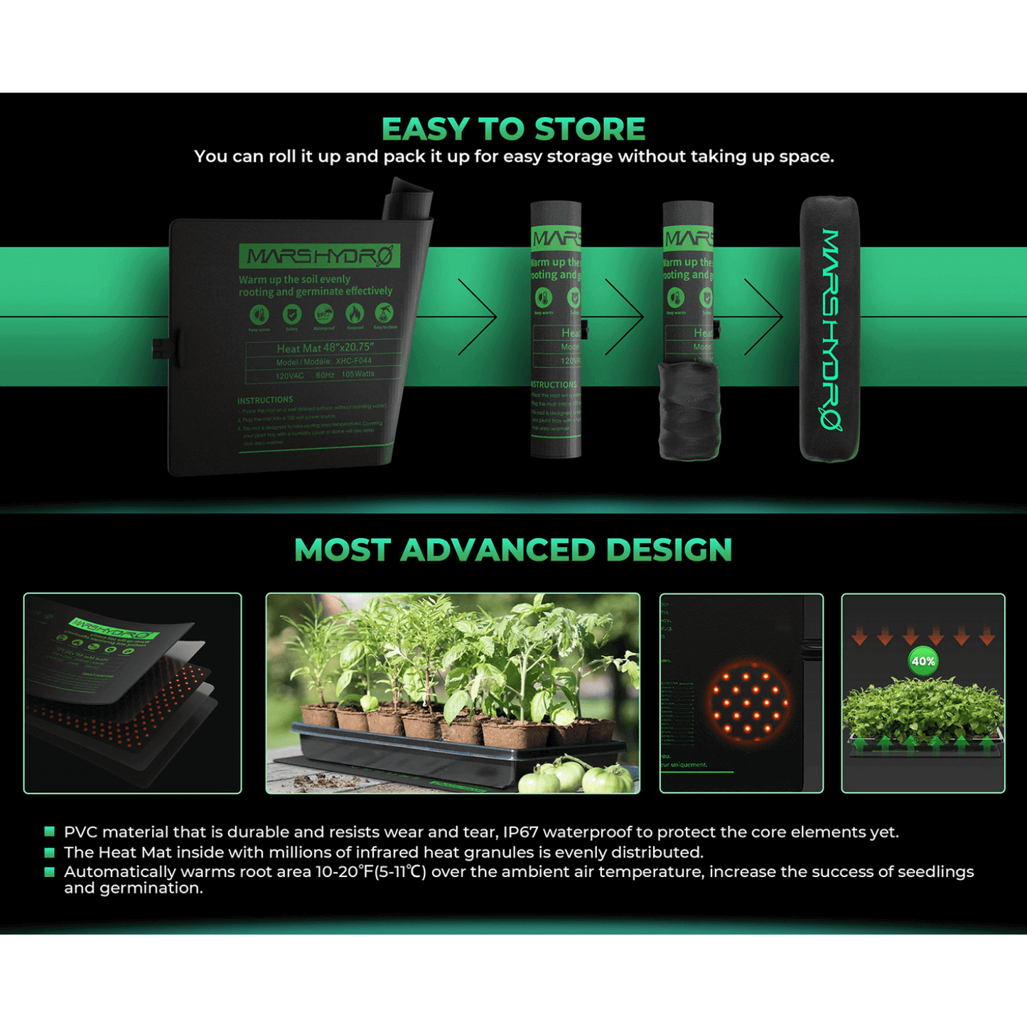 Mars Hydro seedling heat mat easy storage and advanced design infographic showing features and benefits.
