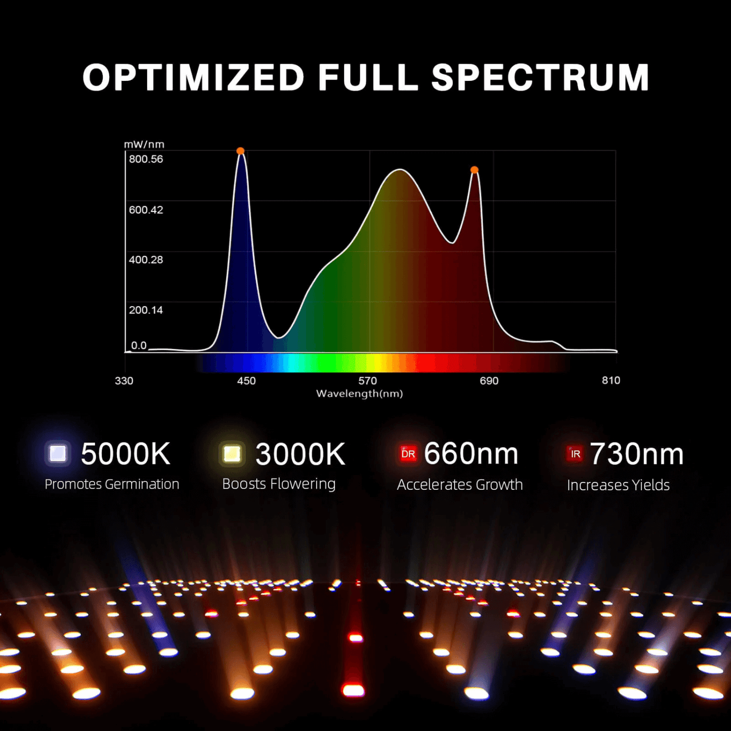 Spider Farmer SF2000 200W Dimmable Full Spectrum LED Grow Light