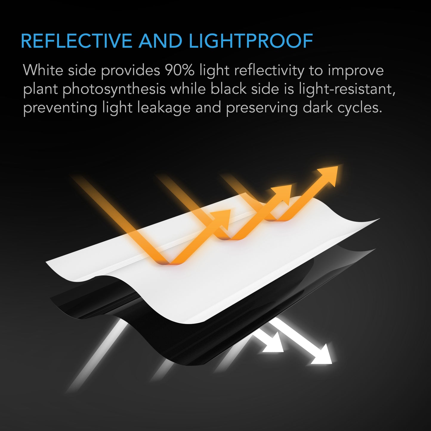 AC Infinity Black & White Panda Film Waterproof Reflective Sheet 10 product image 3