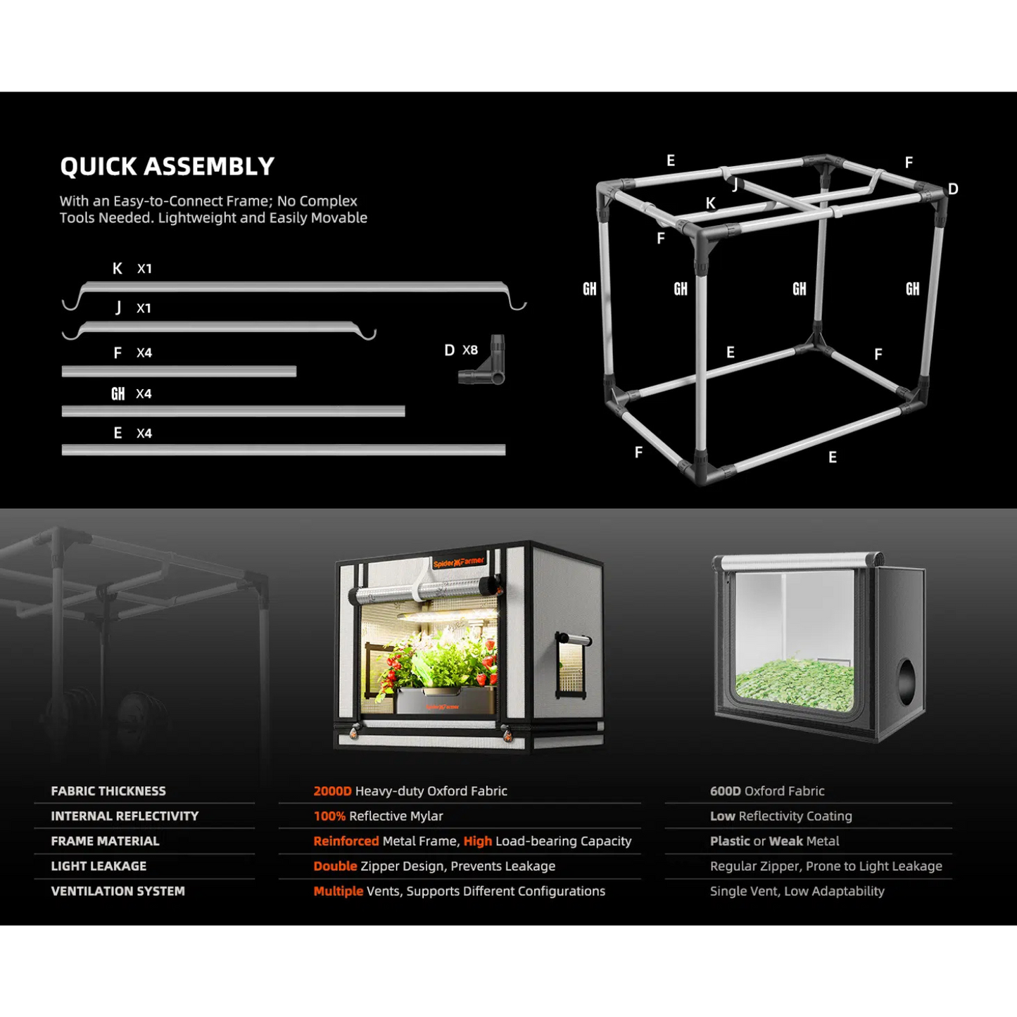 Spider Farmer 1' 4" x 2' x 1' 8" (40 x 60 x 50 cm) Indoor Mini White Grow Tent