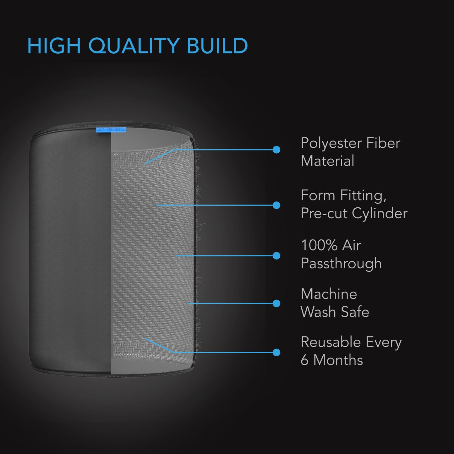 AC Infinity Pre-Filter Cloth for Inline Carbon Filter 12-Inch 2-Pack product image 3