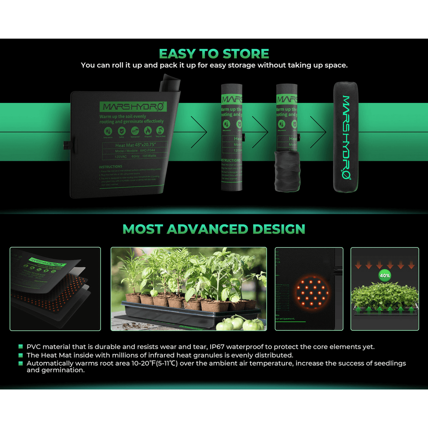 Mars Hydro seedling heat mat easy storage and advanced design infographic showing features and benefits.