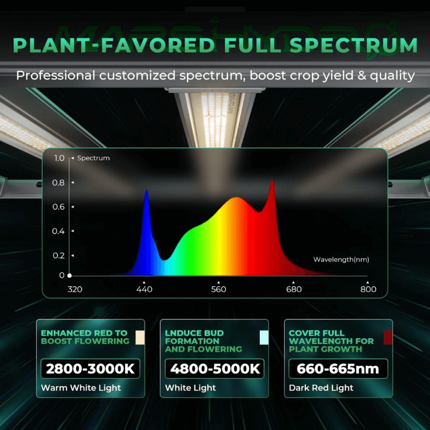 Mars Hydro FC-E3000 300W Bridgelux LED Grow Light