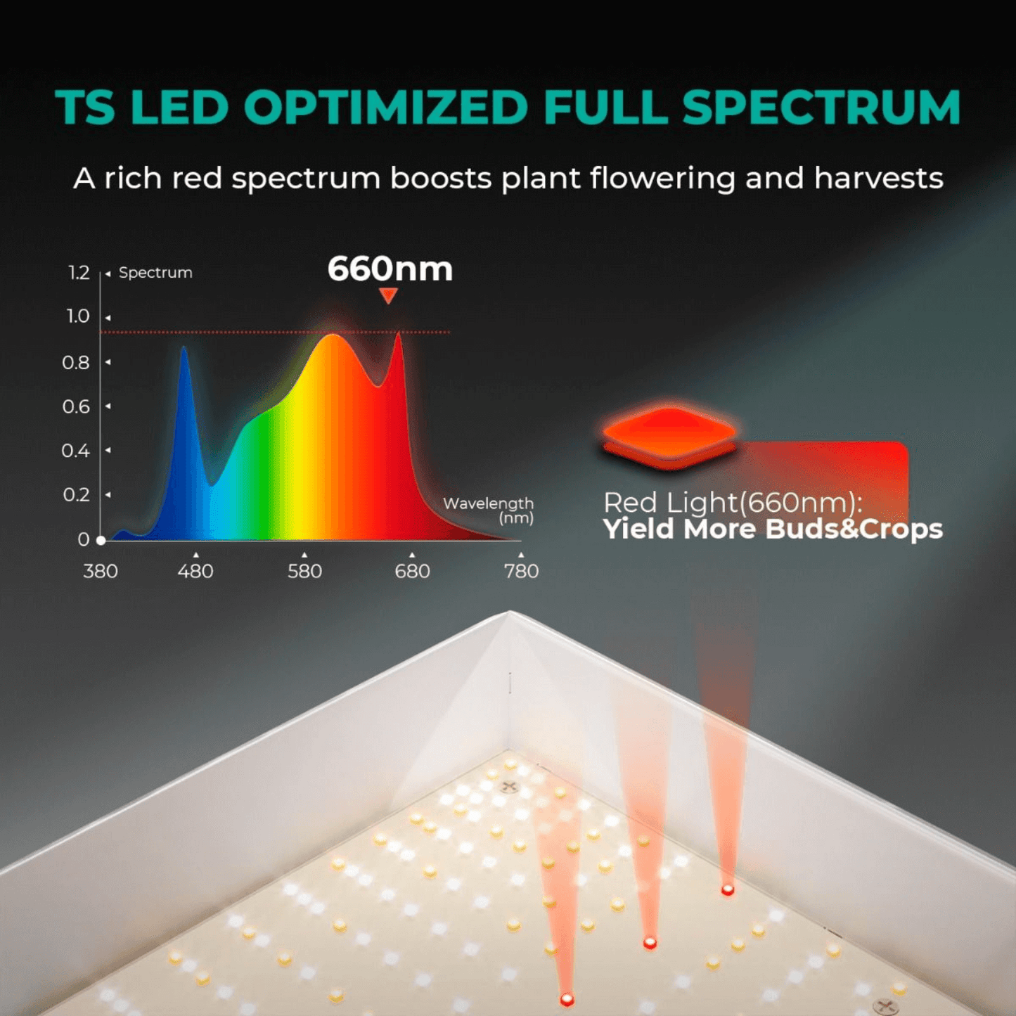 Mars Hydro TSW 2000 300W Dimmable Full Spectrum LED Grow Light