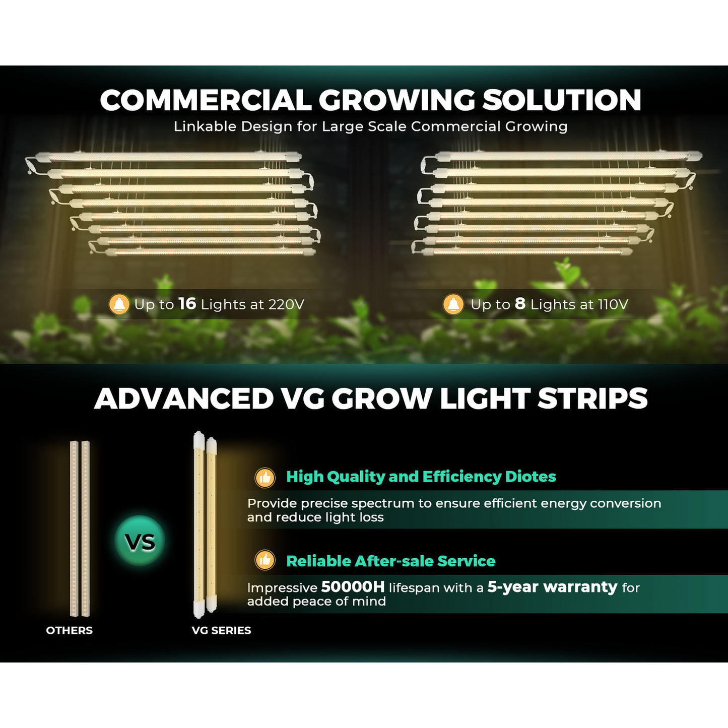 Mars Hydro VG80 80W Seedling LED Grow Light product image 3