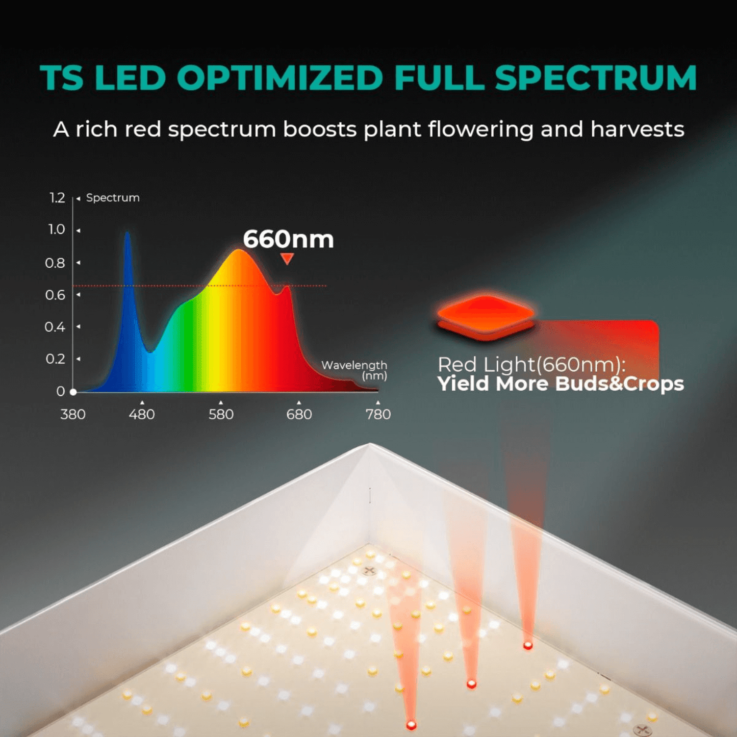 Mars Hydro TSL 2000 LED Grow Light + 2' x 4' Grow Tent + Inline Fan Combo with Speed Controller