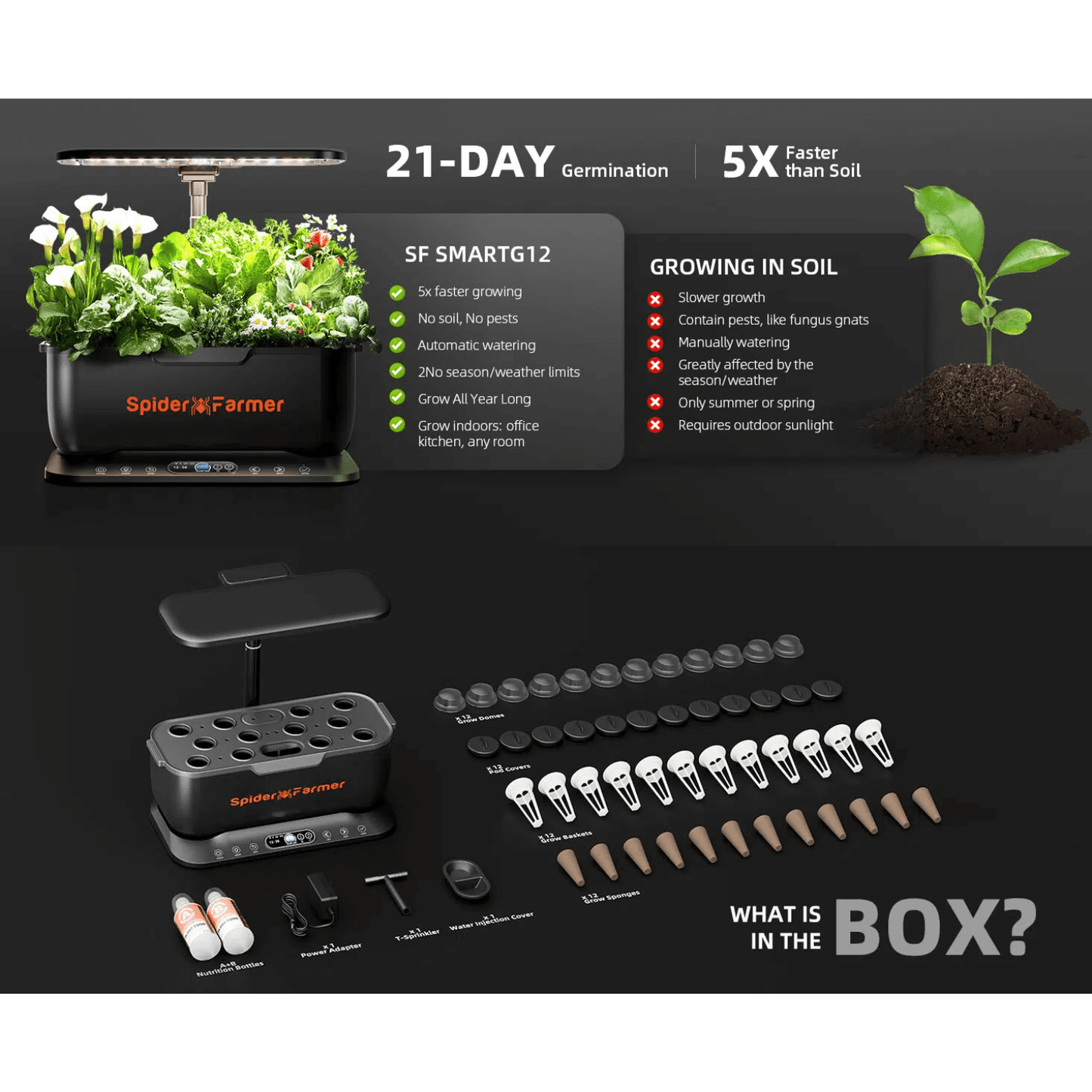 Spider Farmer hydroponics system with indoor plants, highlighting 21-day germination and accessories included.