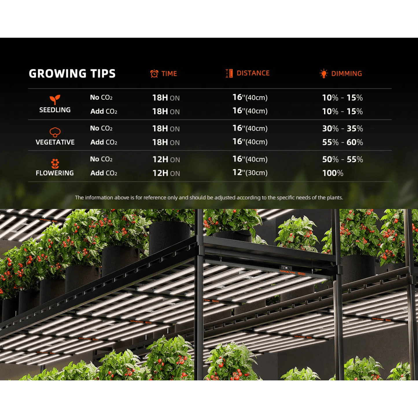 Spider Farmer SE1500 150W Dimmable Full Spectrum LED Grow Light