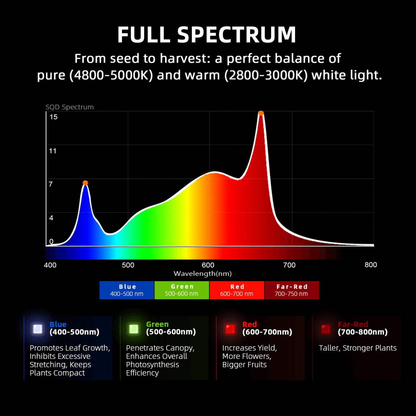 Spider Farmer G5000 480W Dimmable Full Spectrum LED Grow Light