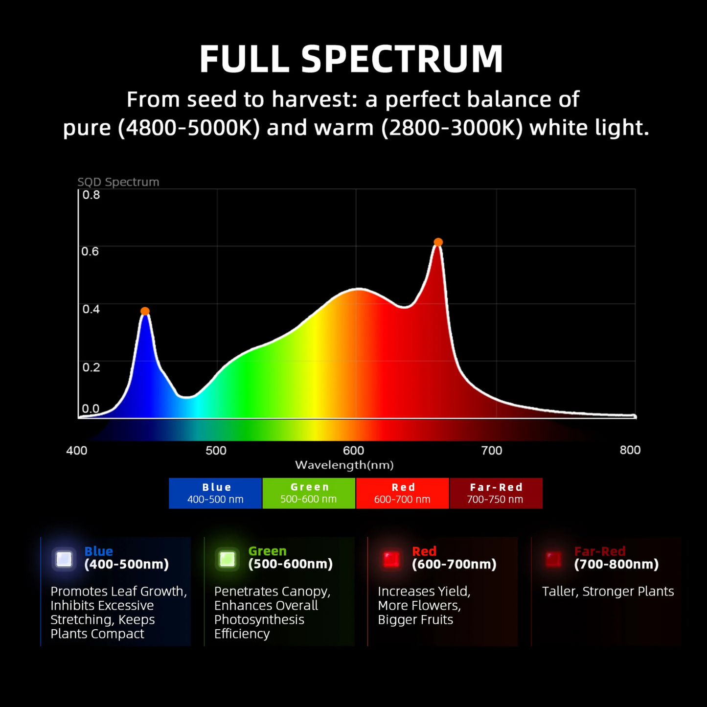 Spider Farmer G3000 LED Grow Light + 3' x 3' Grow Tent + Inline Fan Combo with Speed Controller