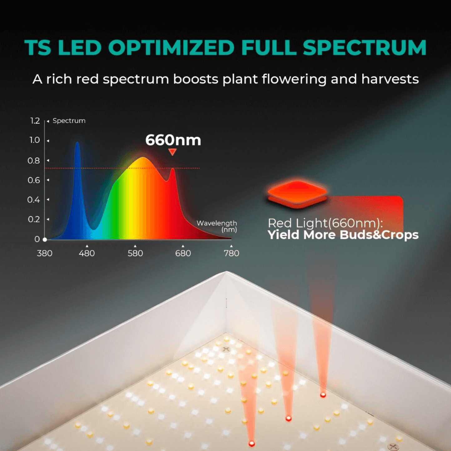 Mars Hydro TS 1000 150W Dimmable Full Spectrum LED Grow Light