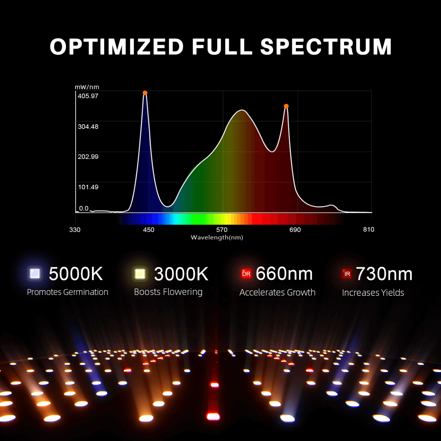 Spider Farmer SF1000 LED Grow Light + 2' x 2' Grow Tent + Inline Fan Combo with Temperature and Humidity Controller