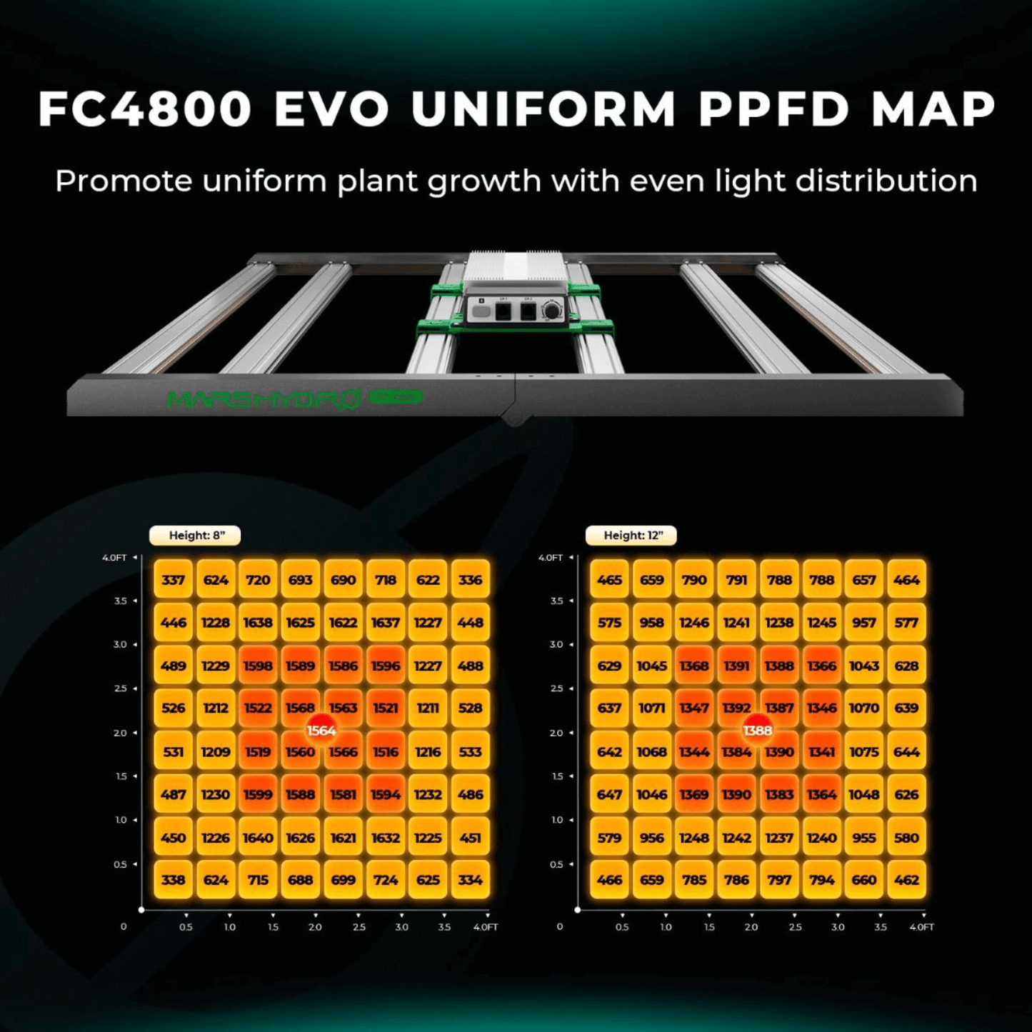 Mars Hydro FC4800-EVO 480W Smart Grow System Samsung LM301H LED Grow Light