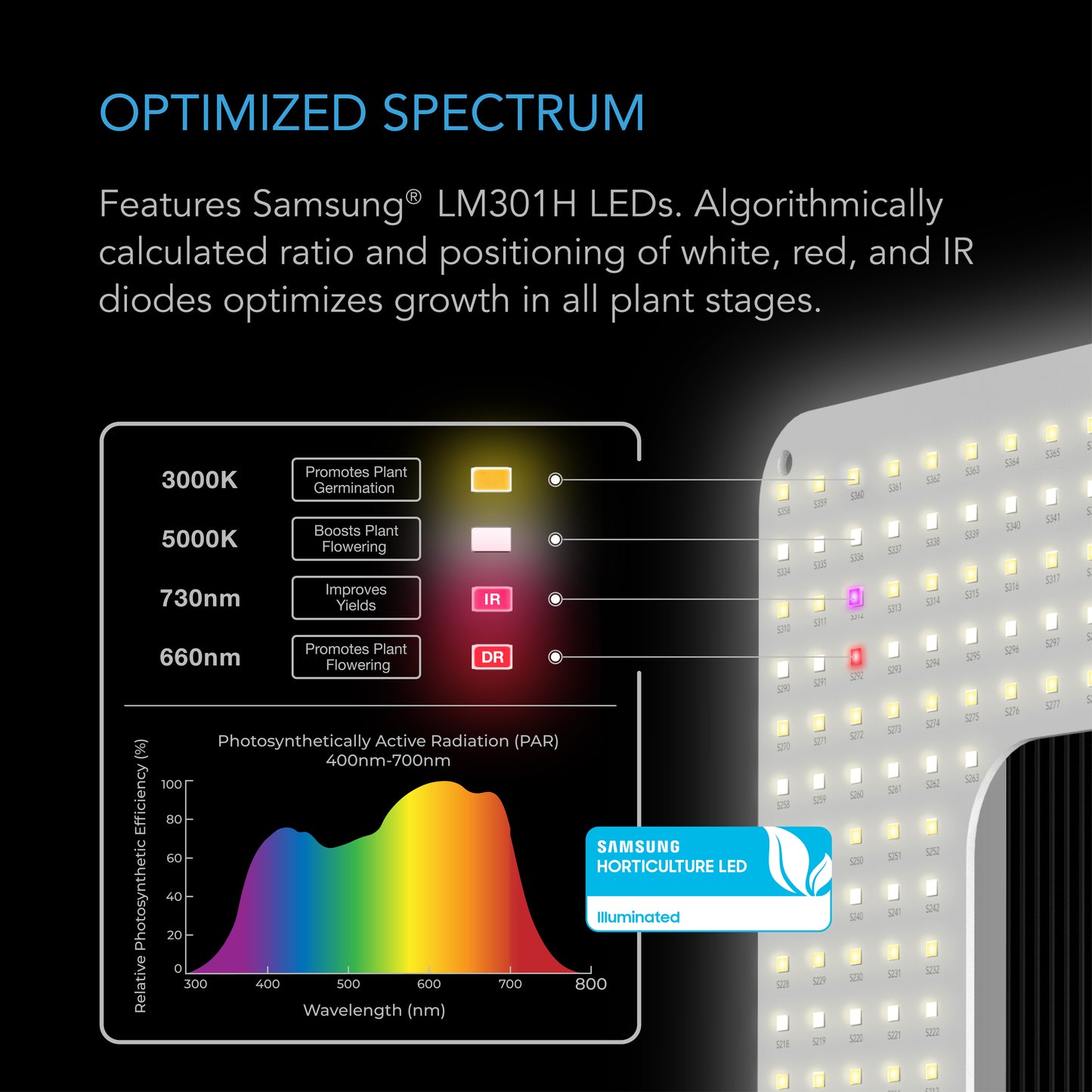 AC Infinity IONGRID T24 Full Spectrum LED Grow Light 260W Samsung product image 4