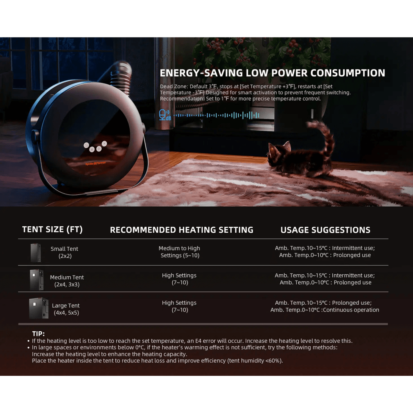 Spider Farmer energy-saving grow tent heater with smart settings and usage suggestions for various tent sizes.