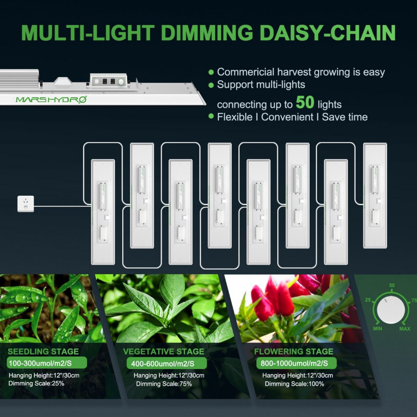 Mars Hydro TSL 2000 LED Grow Light + 2' x 4' Grow Tent + Inline Fan Combo with Temperature and Humidity Controller