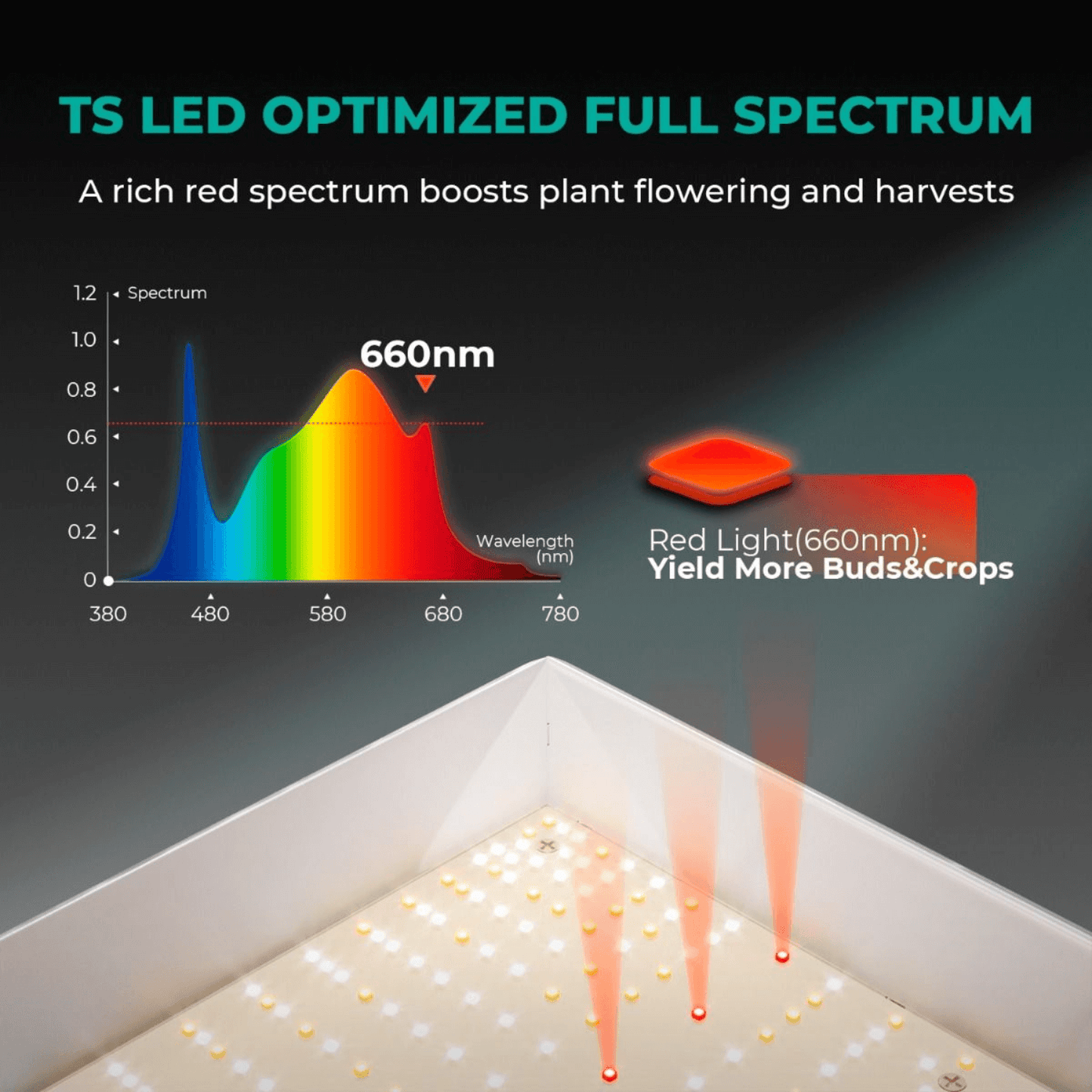 Mars Hydro TSL 2000 300W Dimmable Full Spectrum LED Grow Light