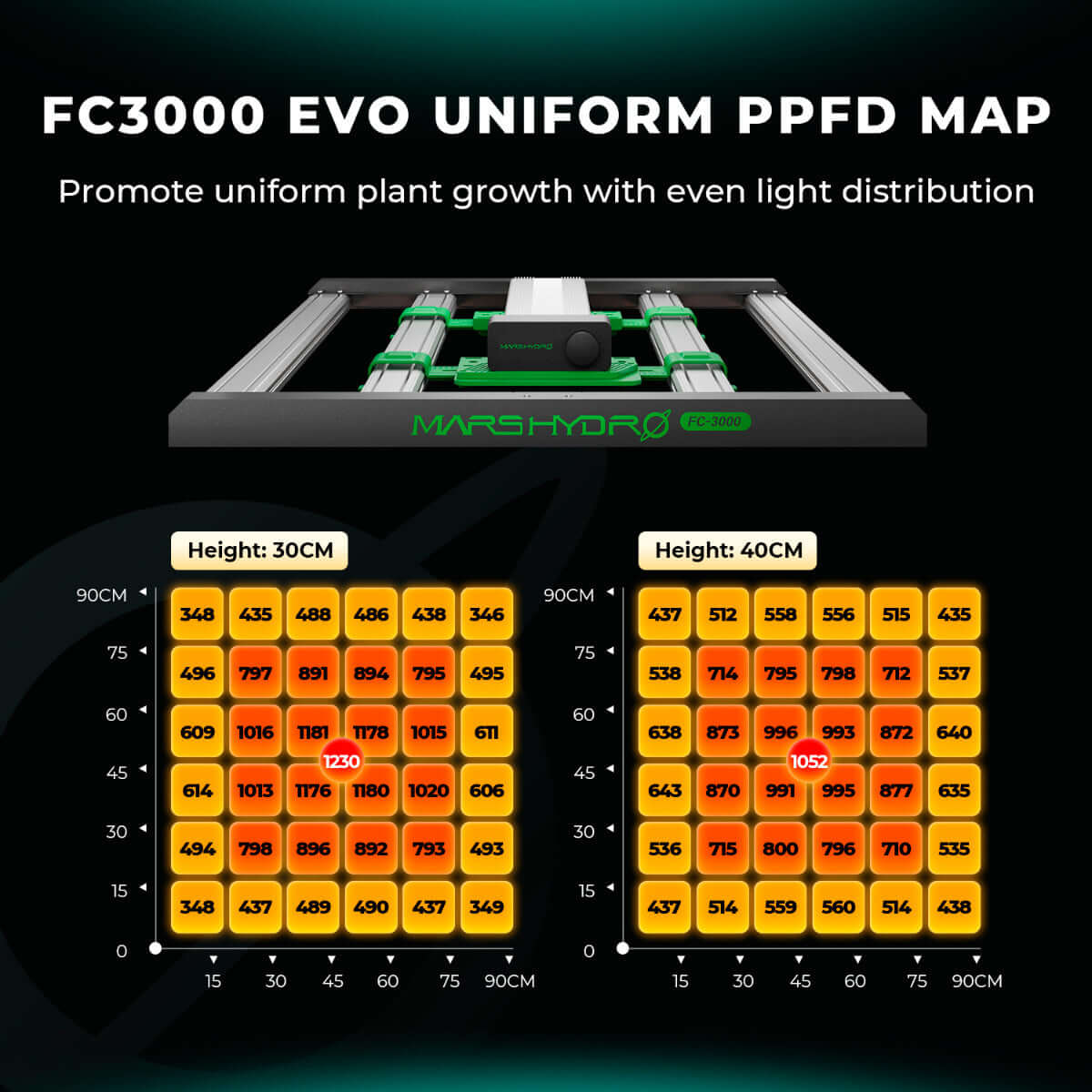 Mars Hydro FC 3000-EVO LED Grow Light + 3' x 3' Grow Tent + iFresh product image 4