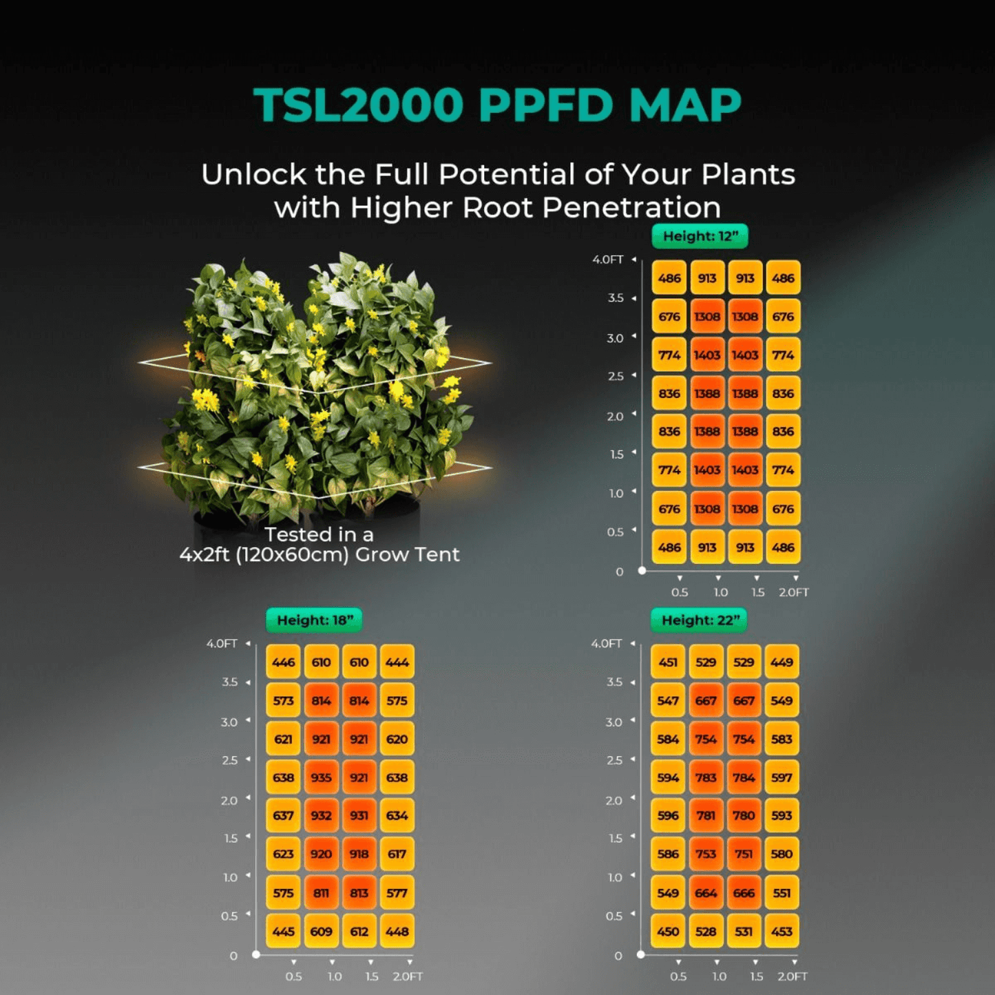 Mars Hydro TSL 2000 LED Grow Light + 2' x 4' Grow Tent + Inline Fan Combo with Speed Controller