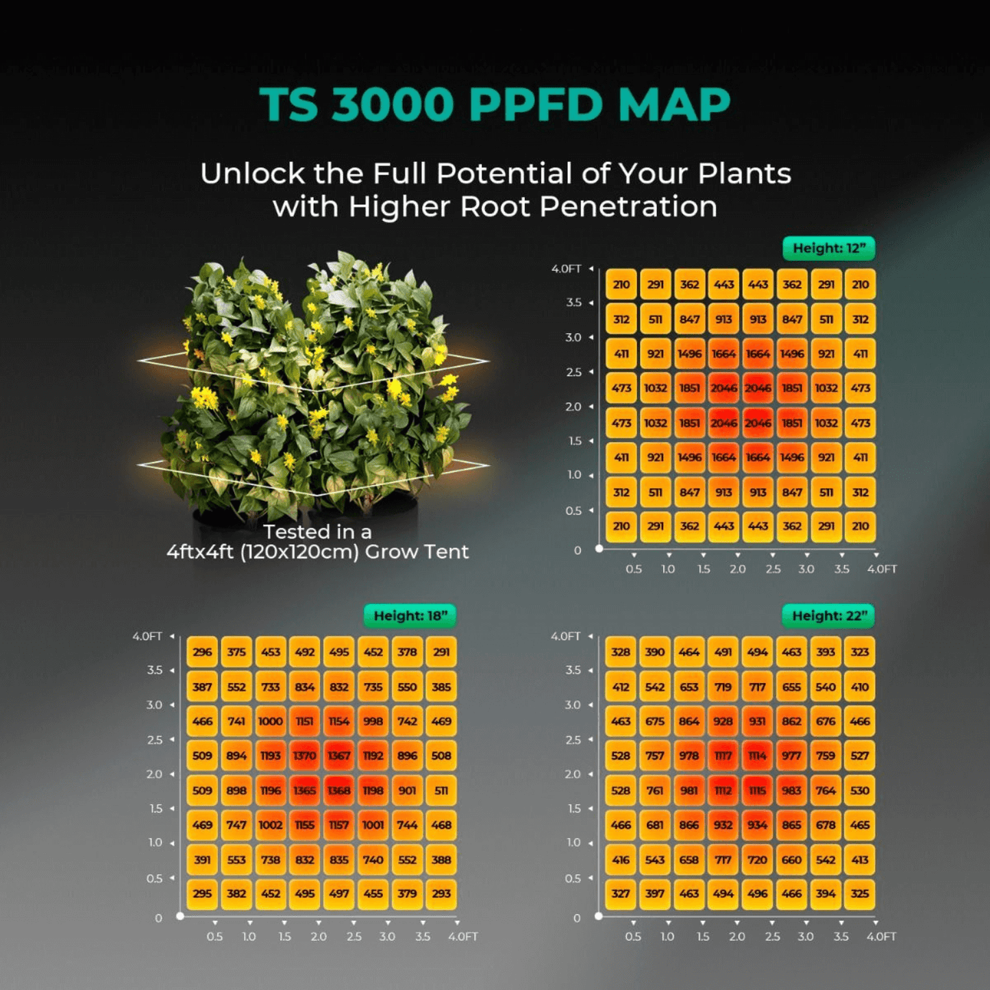 Mars Hydro TS 3000 450W Full Spectrum LED Grow Light