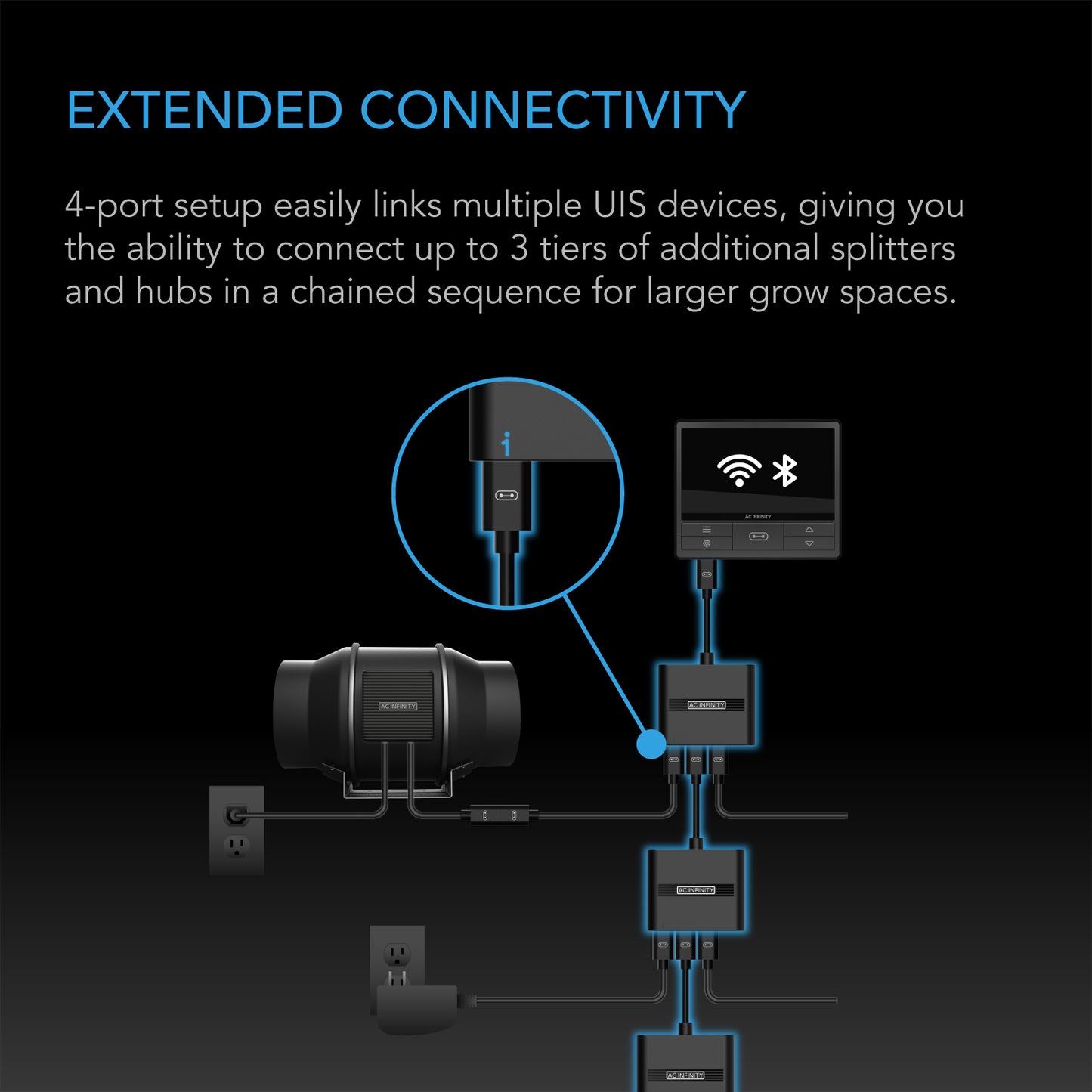 AC Infinity UIS Splitter Hub 4-Port Adapter Dongle Shared Programming product image 4