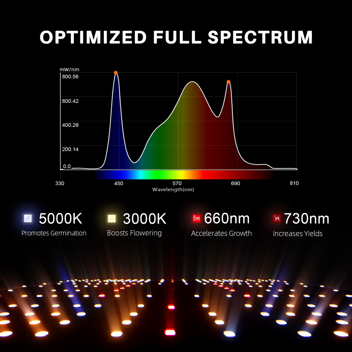 Spider Farmer SF2000 LED Grow Light + 2' x 4' Grow Tent + Inline Fan Combo with Temperature and Humidity Controller