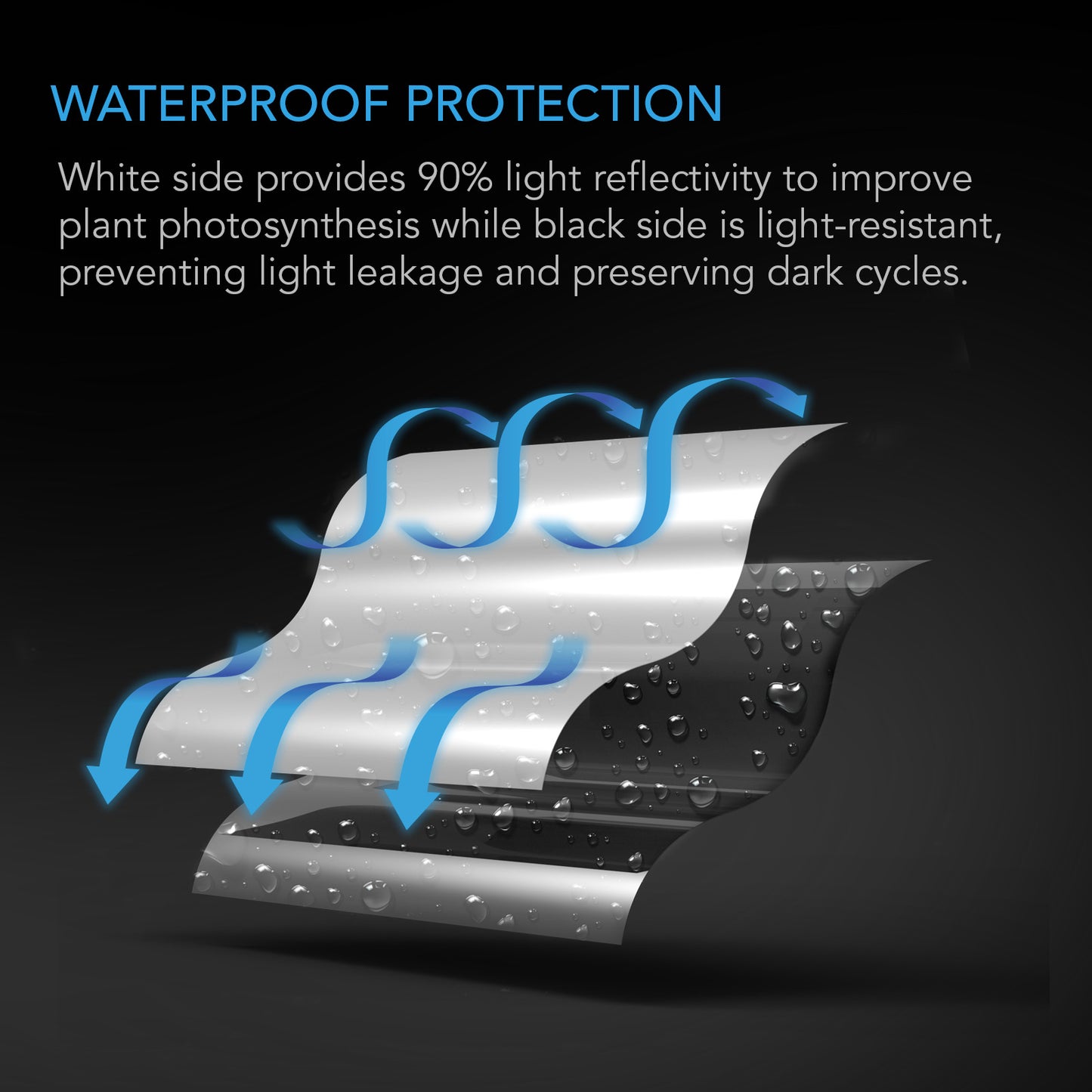AC Infinity Black & White Panda Film Waterproof Reflective Sheet 10 product image 4