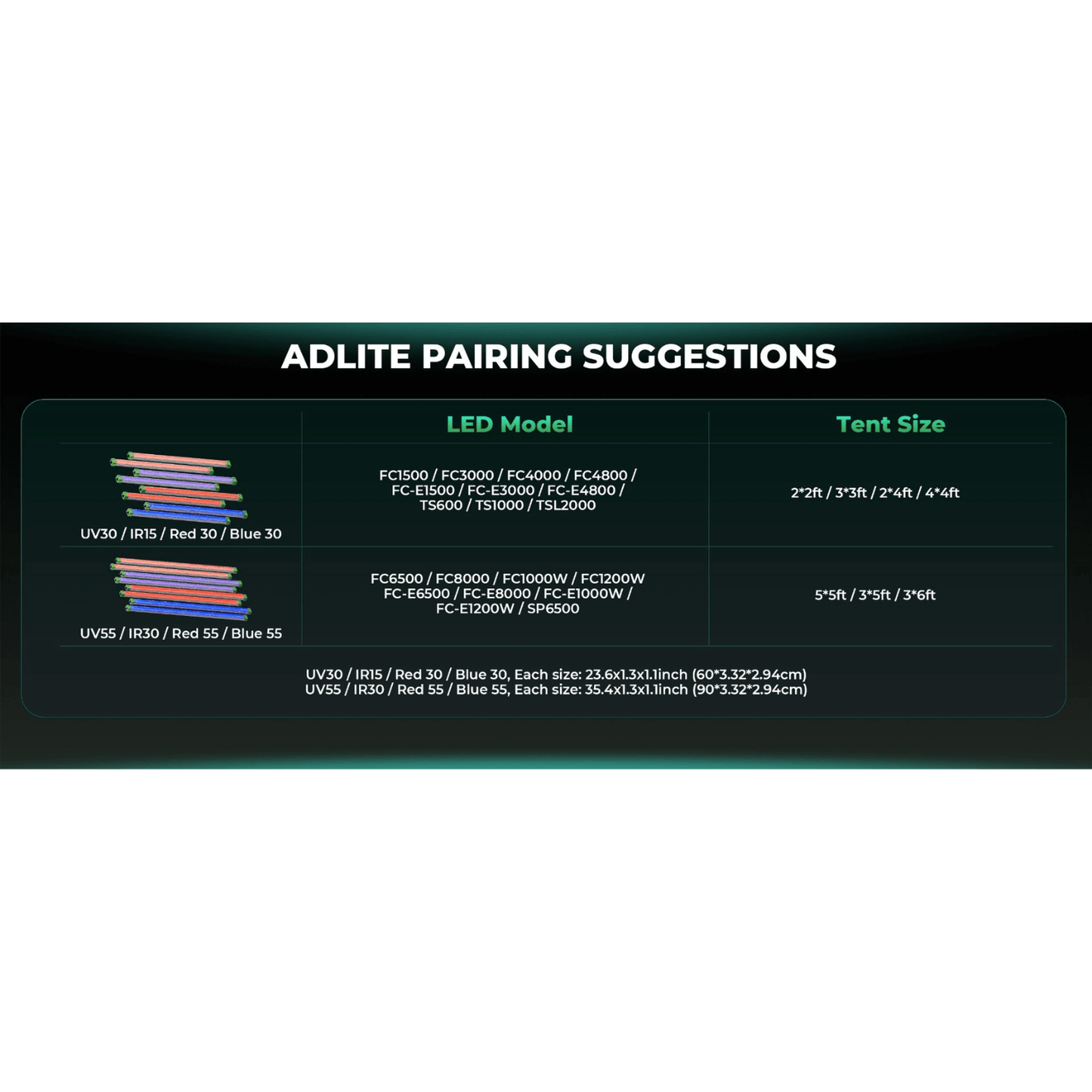 ADlite pairing suggestions for LED models and tent sizes, featuring UV30 and UV55 specifications.