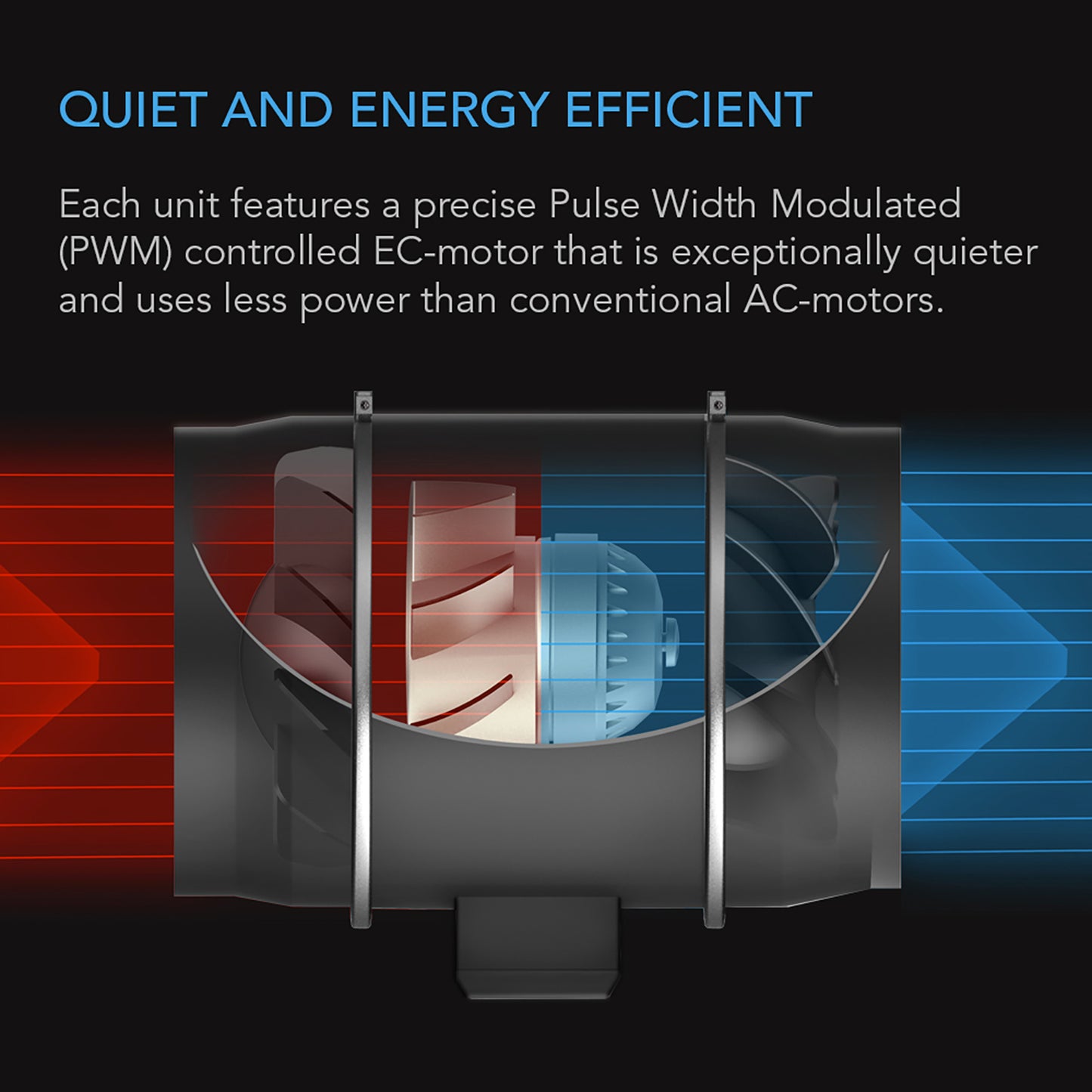 AC Infinity CLOUDWAY S12 Whole House EC Fan 1600 CFM Energy Efficient product image 4