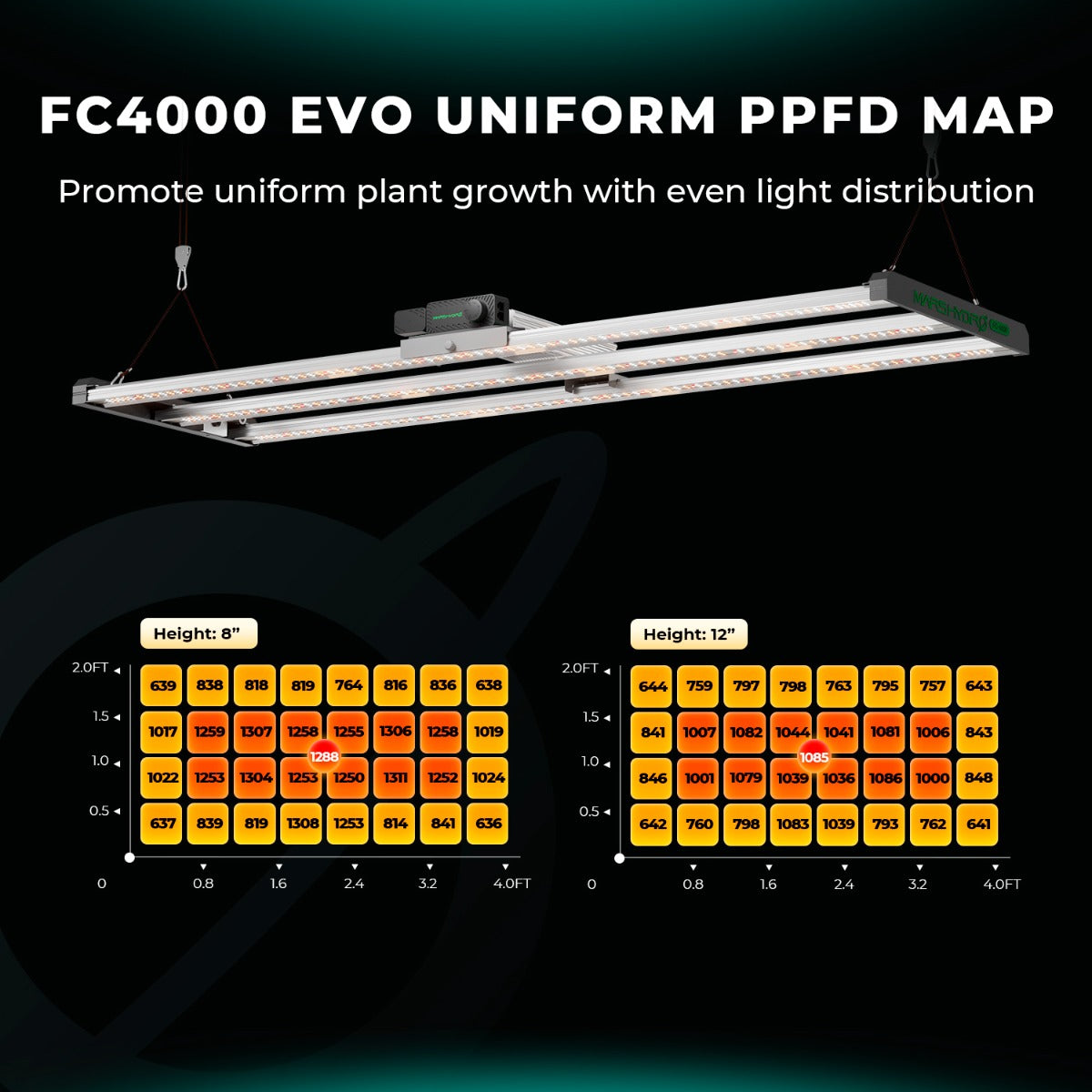 Mars Hydro FC4000-EVO 320W Smart Grow System Samsung LM301H LED Light product image 5