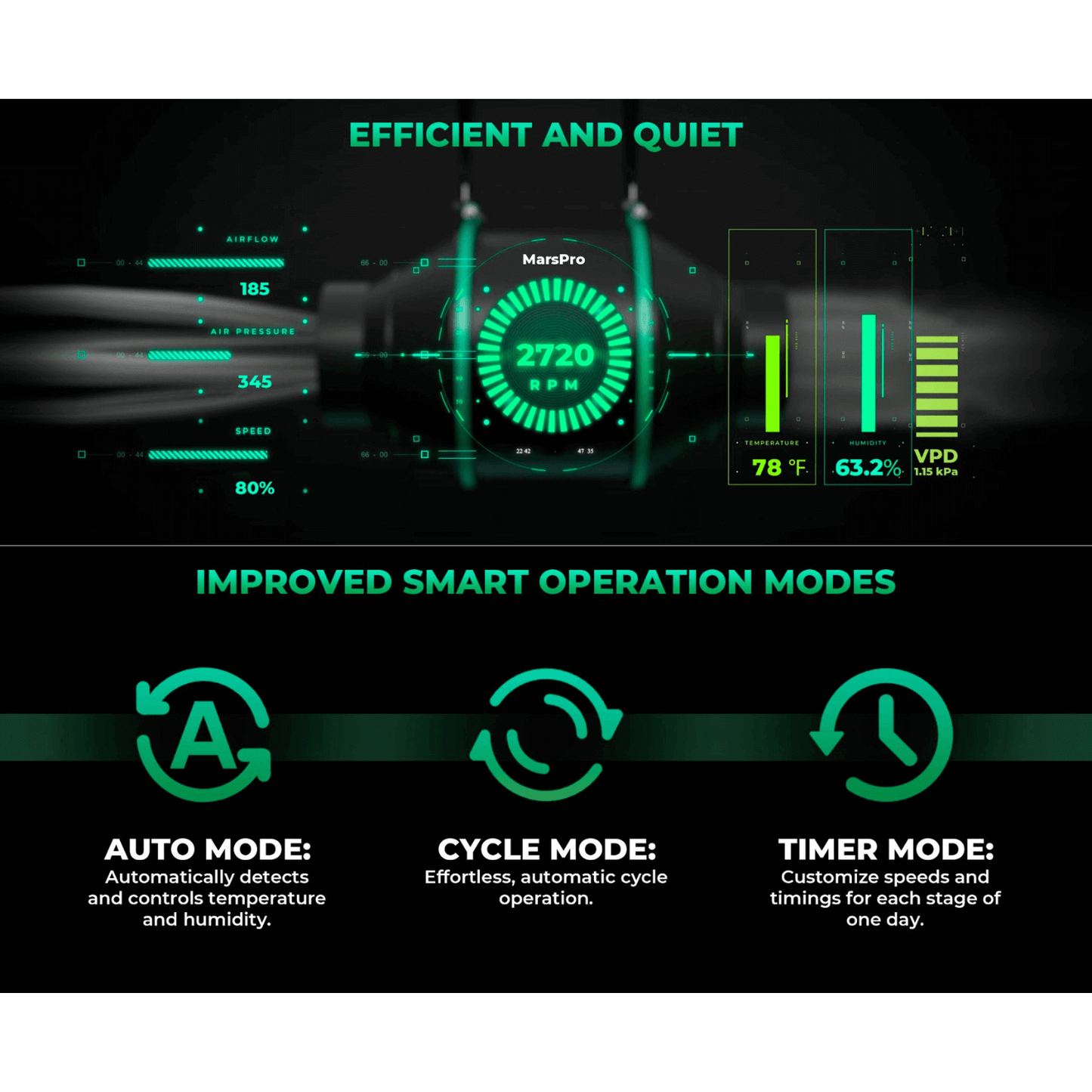 Mars Hydro fan display showing efficient operation modes: auto, cycle, and timer for optimal control.