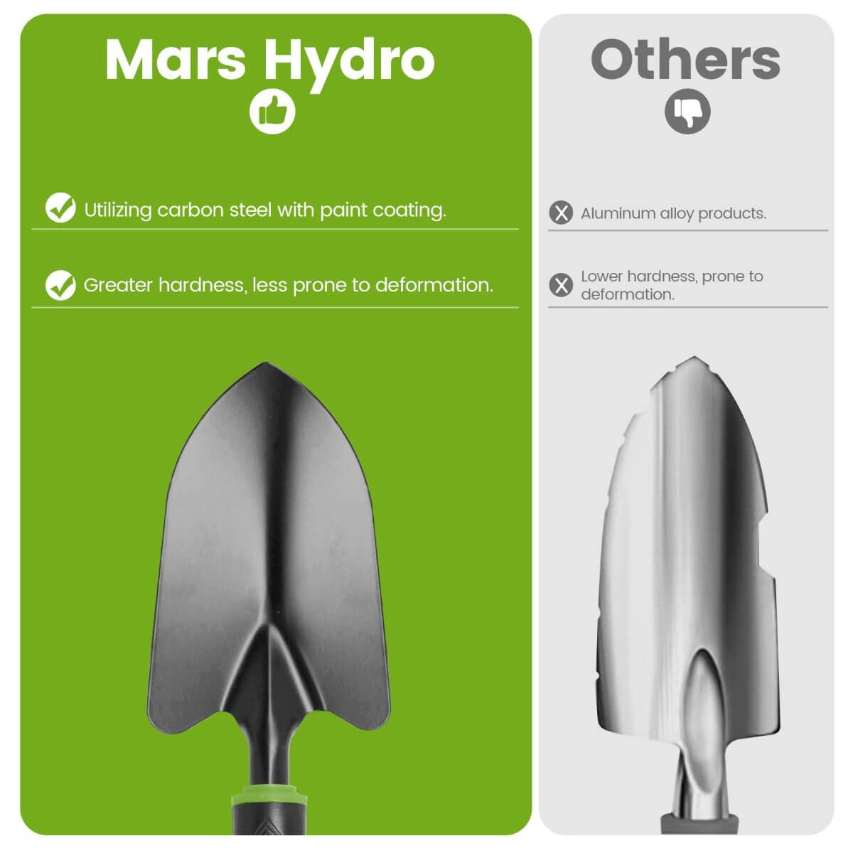 Comparison of Mars Hydro shovel with carbon steel design versus aluminum alloy products.